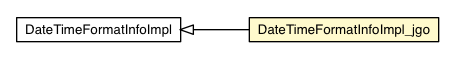 Package class diagram package DateTimeFormatInfoImpl_jgo