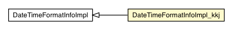 Package class diagram package DateTimeFormatInfoImpl_kkj