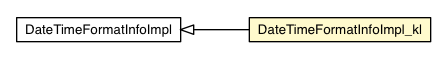 Package class diagram package DateTimeFormatInfoImpl_kl