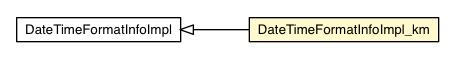 Package class diagram package DateTimeFormatInfoImpl_km