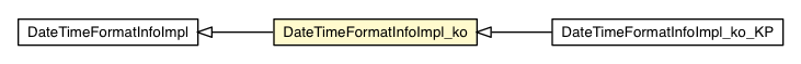 Package class diagram package DateTimeFormatInfoImpl_ko