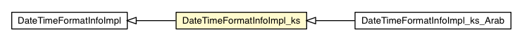 Package class diagram package DateTimeFormatInfoImpl_ks