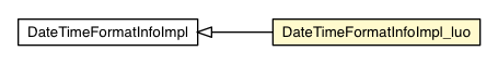 Package class diagram package DateTimeFormatInfoImpl_luo