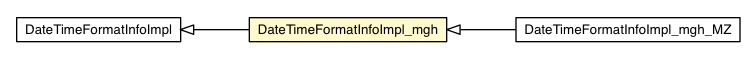 Package class diagram package DateTimeFormatInfoImpl_mgh