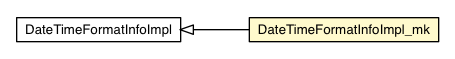 Package class diagram package DateTimeFormatInfoImpl_mk