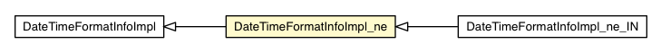 Package class diagram package DateTimeFormatInfoImpl_ne