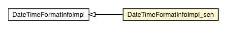 Package class diagram package DateTimeFormatInfoImpl_seh