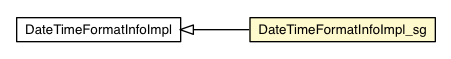 Package class diagram package DateTimeFormatInfoImpl_sg