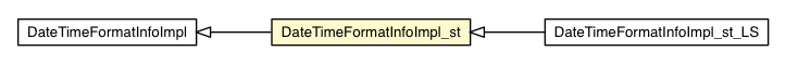 Package class diagram package DateTimeFormatInfoImpl_st