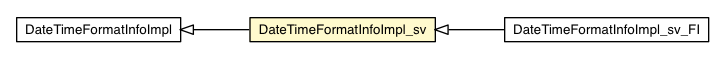 Package class diagram package DateTimeFormatInfoImpl_sv