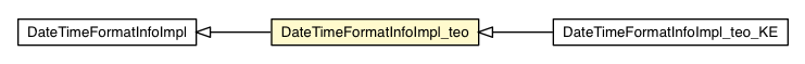 Package class diagram package DateTimeFormatInfoImpl_teo