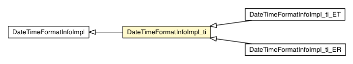 Package class diagram package DateTimeFormatInfoImpl_ti