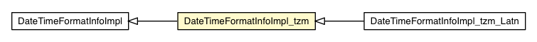Package class diagram package DateTimeFormatInfoImpl_tzm