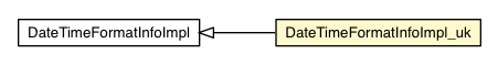 Package class diagram package DateTimeFormatInfoImpl_uk