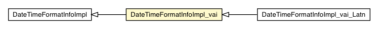 Package class diagram package DateTimeFormatInfoImpl_vai