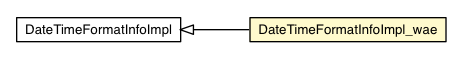 Package class diagram package DateTimeFormatInfoImpl_wae