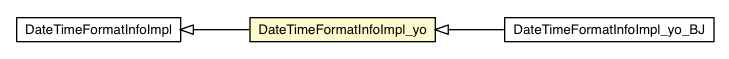 Package class diagram package DateTimeFormatInfoImpl_yo