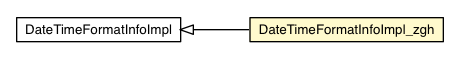 Package class diagram package DateTimeFormatInfoImpl_zgh