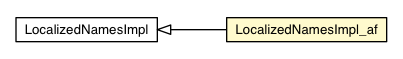 Package class diagram package LocalizedNamesImpl_af