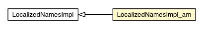 Package class diagram package LocalizedNamesImpl_am