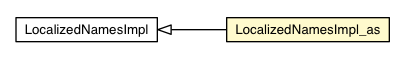 Package class diagram package LocalizedNamesImpl_as