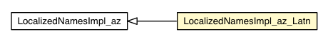 Package class diagram package LocalizedNamesImpl_az_Latn