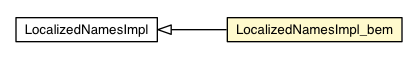 Package class diagram package LocalizedNamesImpl_bem