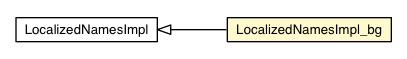 Package class diagram package LocalizedNamesImpl_bg