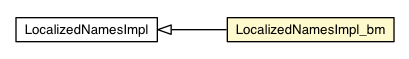 Package class diagram package LocalizedNamesImpl_bm