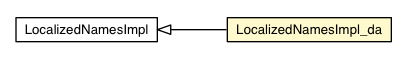 Package class diagram package LocalizedNamesImpl_da