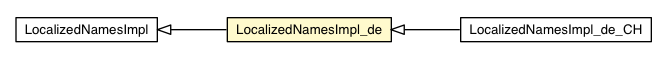 Package class diagram package LocalizedNamesImpl_de