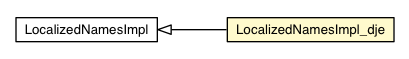 Package class diagram package LocalizedNamesImpl_dje