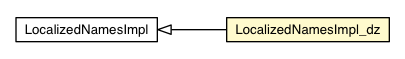 Package class diagram package LocalizedNamesImpl_dz