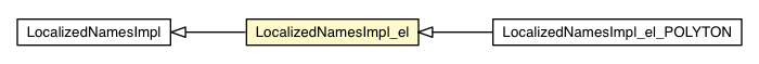 Package class diagram package LocalizedNamesImpl_el