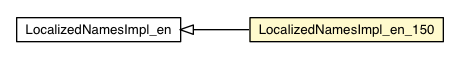 Package class diagram package LocalizedNamesImpl_en_150