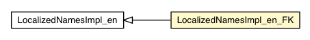 Package class diagram package LocalizedNamesImpl_en_FK