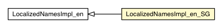 Package class diagram package LocalizedNamesImpl_en_SG