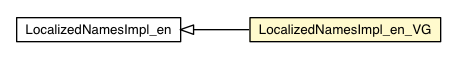 Package class diagram package LocalizedNamesImpl_en_VG