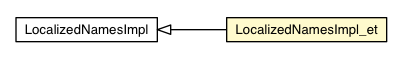 Package class diagram package LocalizedNamesImpl_et