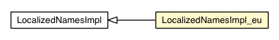 Package class diagram package LocalizedNamesImpl_eu