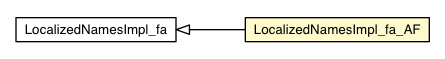 Package class diagram package LocalizedNamesImpl_fa_AF