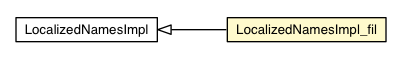 Package class diagram package LocalizedNamesImpl_fil