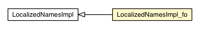 Package class diagram package LocalizedNamesImpl_fo