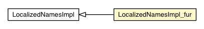 Package class diagram package LocalizedNamesImpl_fur