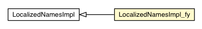 Package class diagram package LocalizedNamesImpl_fy