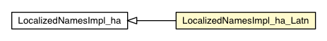 Package class diagram package LocalizedNamesImpl_ha_Latn