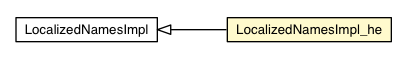 Package class diagram package LocalizedNamesImpl_he