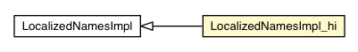 Package class diagram package LocalizedNamesImpl_hi