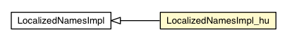 Package class diagram package LocalizedNamesImpl_hu