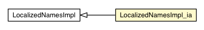 Package class diagram package LocalizedNamesImpl_ia